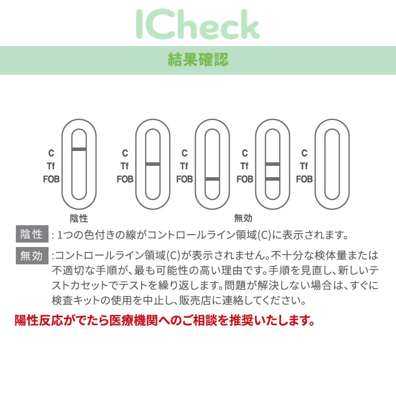 ICheck梅毒