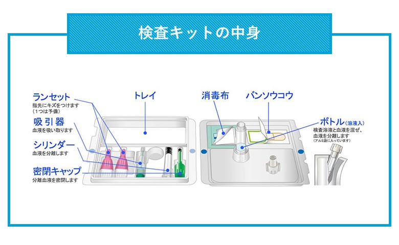 デメカル検査キットの中身