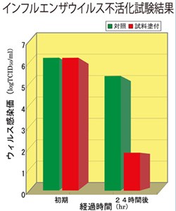 マイカの岩盤浴（ホワイト）［M-600W型］ + 旅の恋人 ※代引・同梱