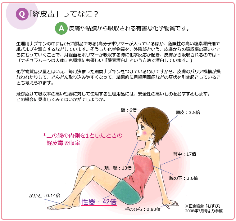 経皮毒ってなに？