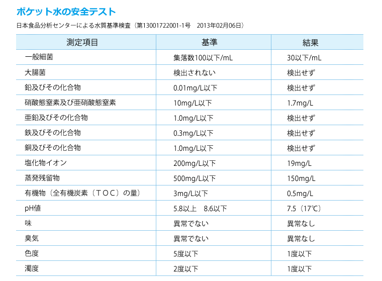 Pocket ポケット 携帯用水素ボトル 0031 00 0035 きらら自然食品店