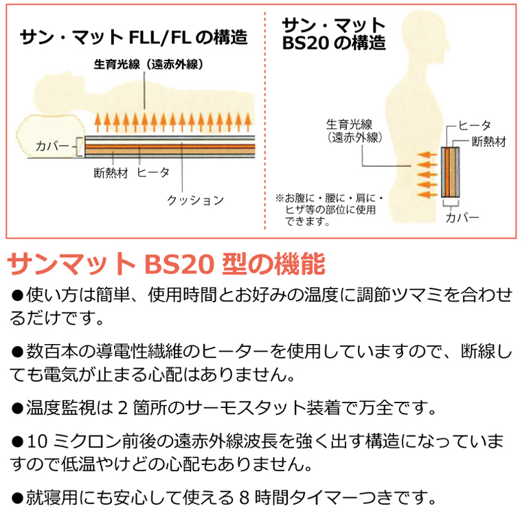 サンマット FL サイズ 120x52cm 遠赤外線＋冷え対策5000円相当特典