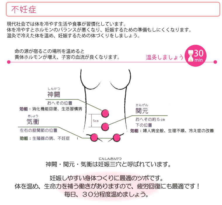 不妊症