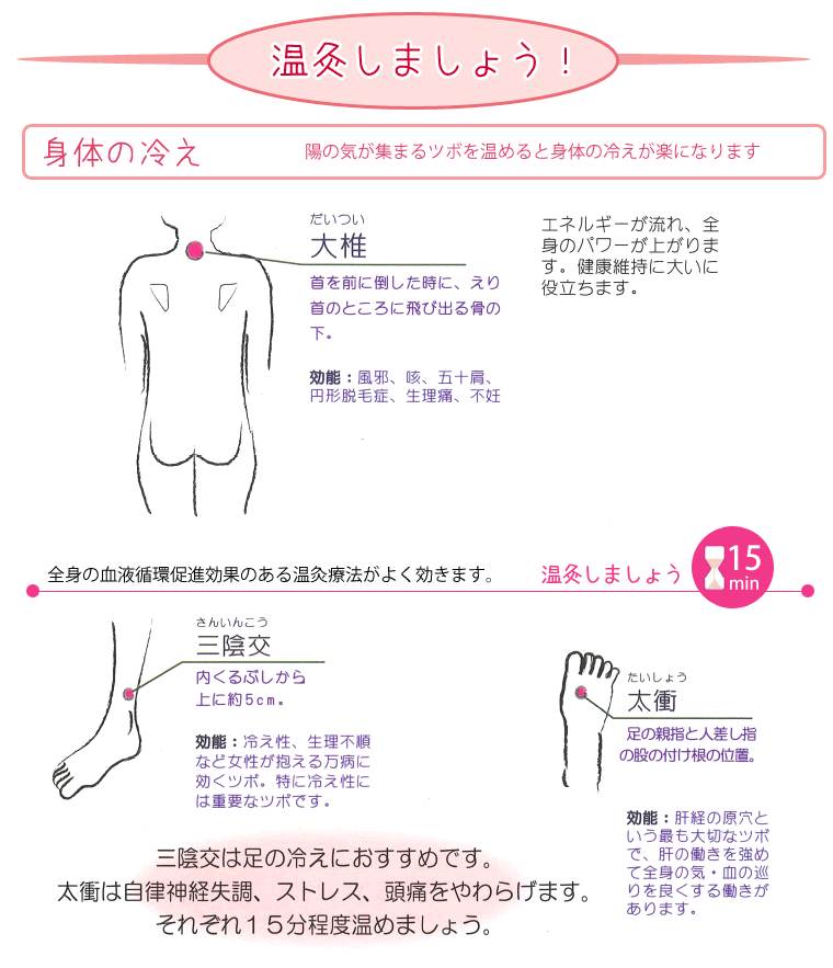 体の冷え