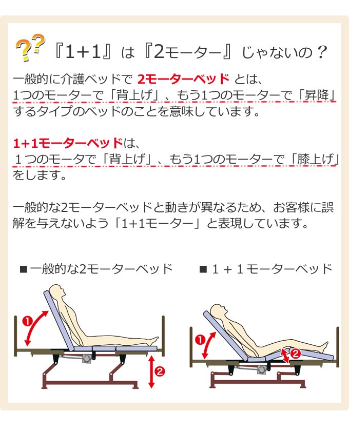 電動介護ベッド プラッツ 1+1モーターベッド ケアレットフォルテ２ 宮