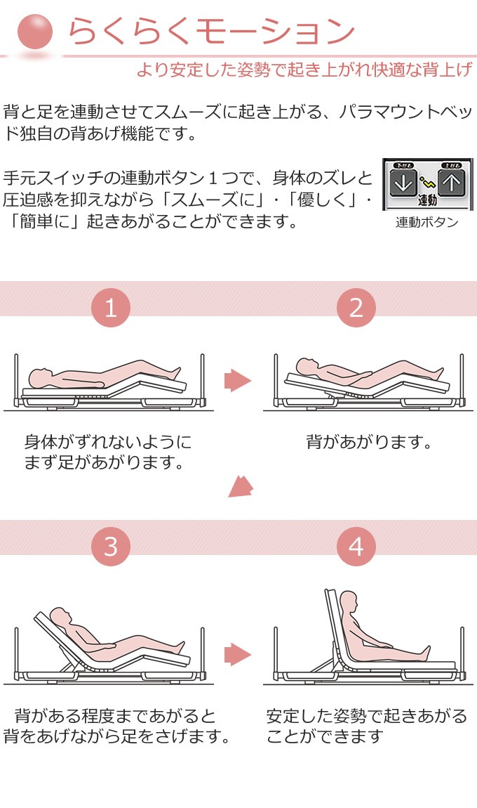 介護ベッド パラマウントベッド 楽匠フィーズ FeeZ 3モーター 介護用