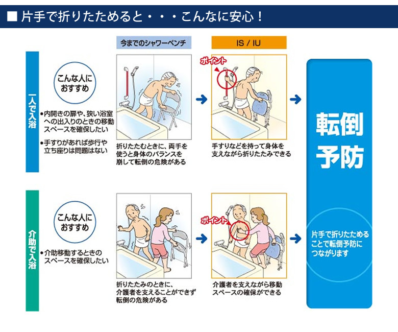 シャワーチェア 安寿 折りたたみシャワーベンチ IS IU アロン化成 UL