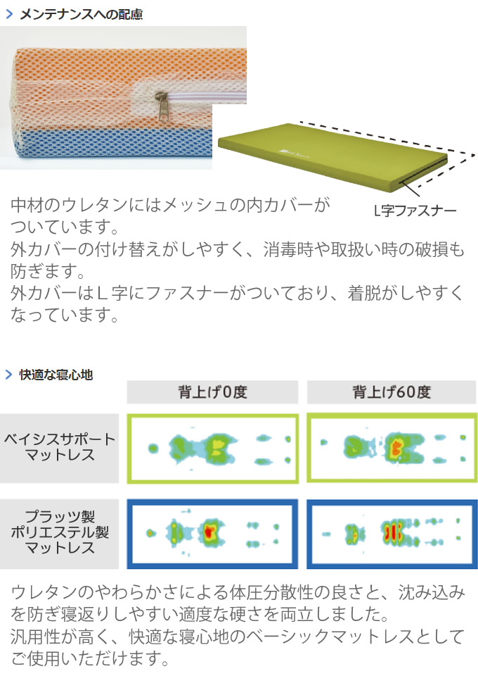 介護ベッド プラッツ 介護用ベット ２モーターベッド ミオレット３ MioLet３ 樹脂ボード ３点セット サイドレール付き 手すり 柵  マットレス付き : bed338-3set-y : ケンクル - 通販 - Yahoo!ショッピング