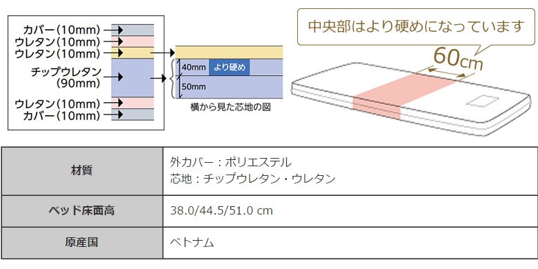 硬質ウレタンマットレス