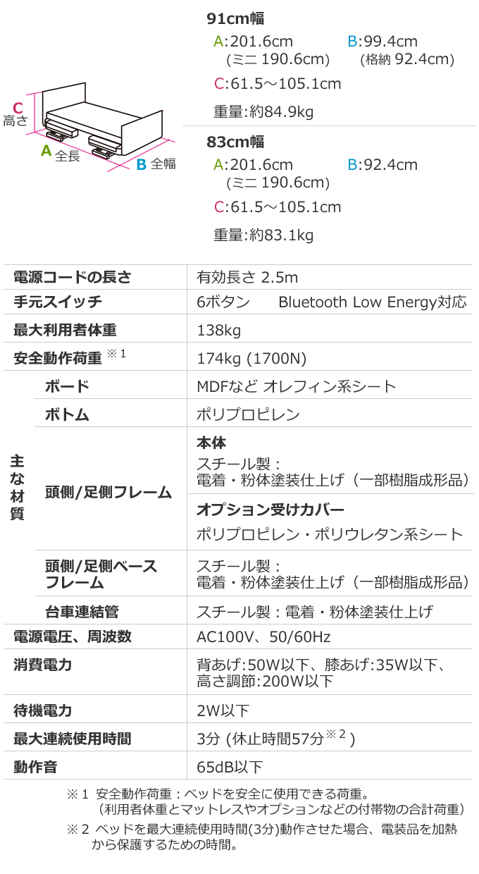 パラマウントベッド 楽匠プラス 2モーション Hタイプ スリムボード