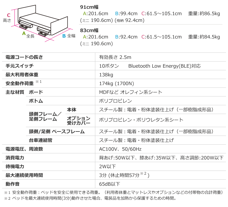 61%OFF!】 パラマウントベッド クリアカバー付 手すり サイドレール 介護用ベッド、寝具