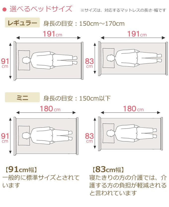 介護ベッド パラマウントベッド レント ソフトピンク 2モーター 選べるマットレス サイドレール メーキング3点セット KQ-68231  KQ-68211 KQ-68221 KQ-68201