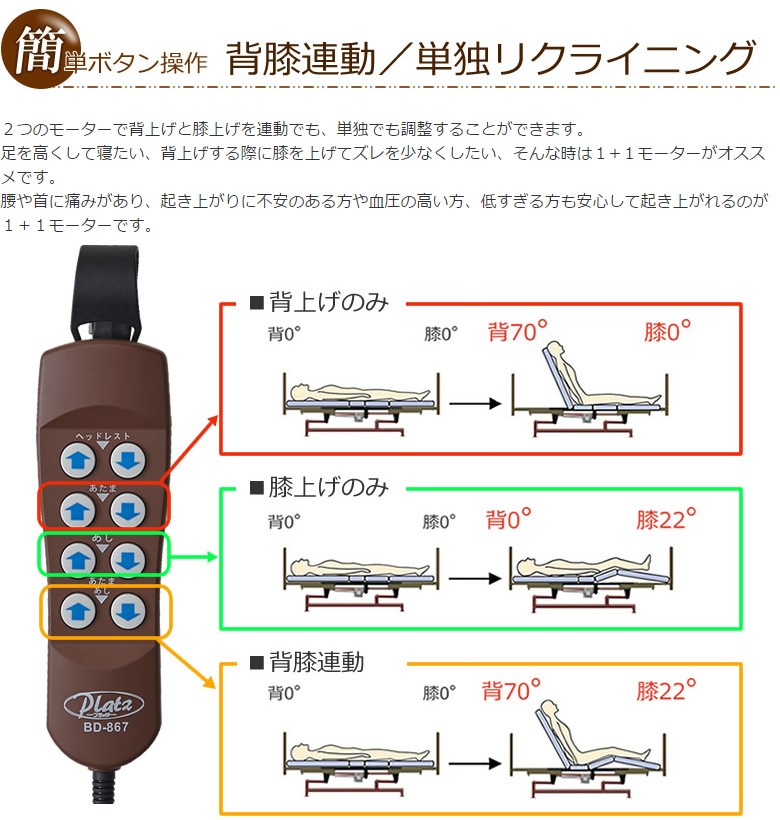 簡単ボタン操作 背膝連動／単独リクライニング