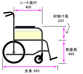 介助式車椅子 車いす 車椅子 手すり ミキ Mpcn 46jd サイドレール アルミ製車椅子 Mpcn 46jd ケンクル