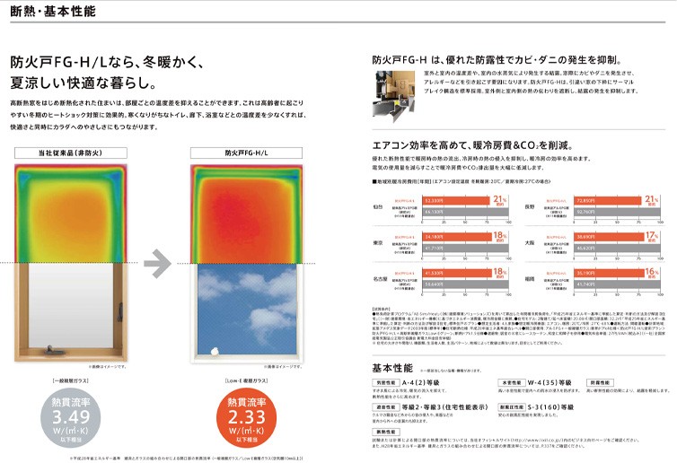 防火戸FG-L 上げ下げ窓FS 06909（w730mm×h970mm）フラットスライド