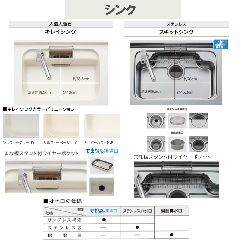 LIXIL リクシル システムキッチン シエラS トレーボードプラン 壁付け