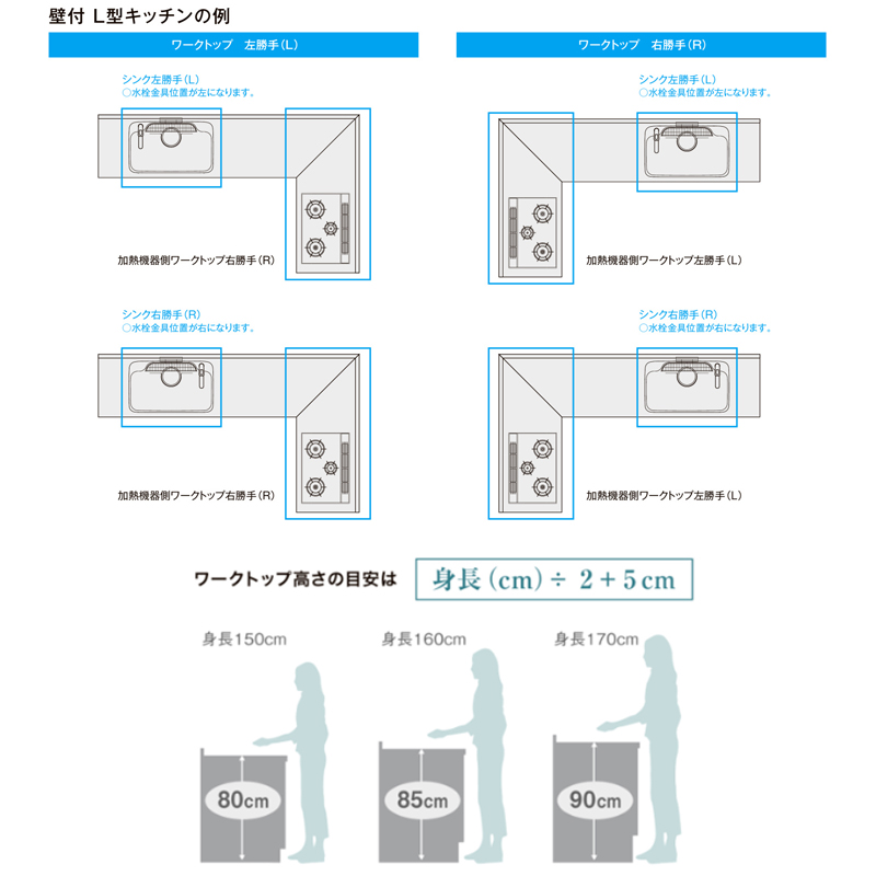 LIXIL リクシル システムキッチン シエラS 壁付け 開き扉プラン L型