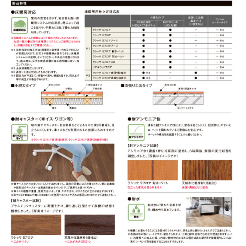 LIXIL正規品】リクシル フローリング材 床材 ラシッサDフロアアース