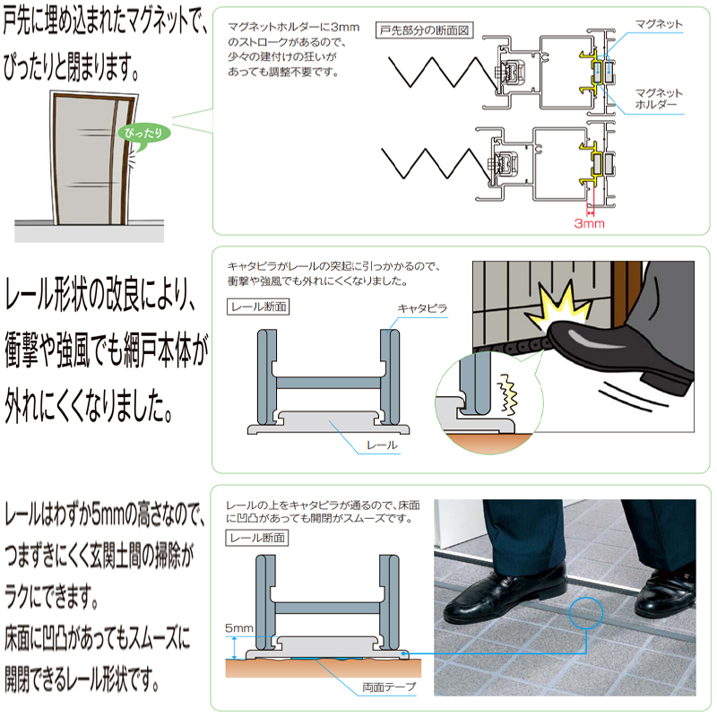 LIXIL（リクシル） 玄関/勝手口用網戸 しまえるんですα 片開き用 幅500