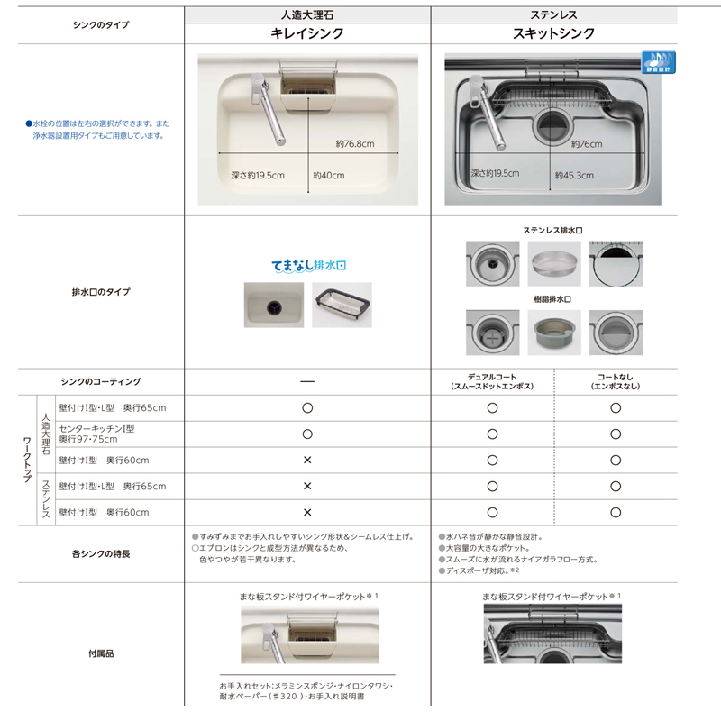 LIXIL リクシル システムキッチン シエラS 基本プラン 壁付け I型 間口