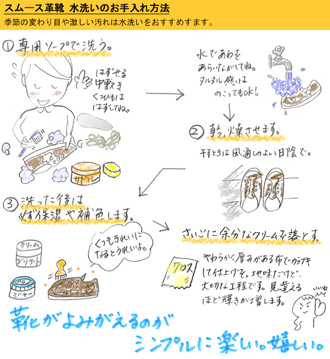 シューケア 靴磨き スムース 革靴 クリーナー サドルソープ セット ( M