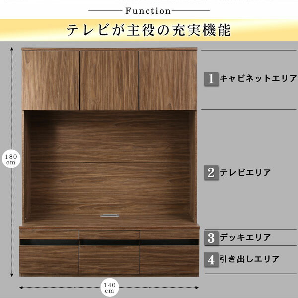 正規品代理店 ハイタイプテレビボードシリーズ 3点セット(テレビボード+キャビネット×2) 木扉