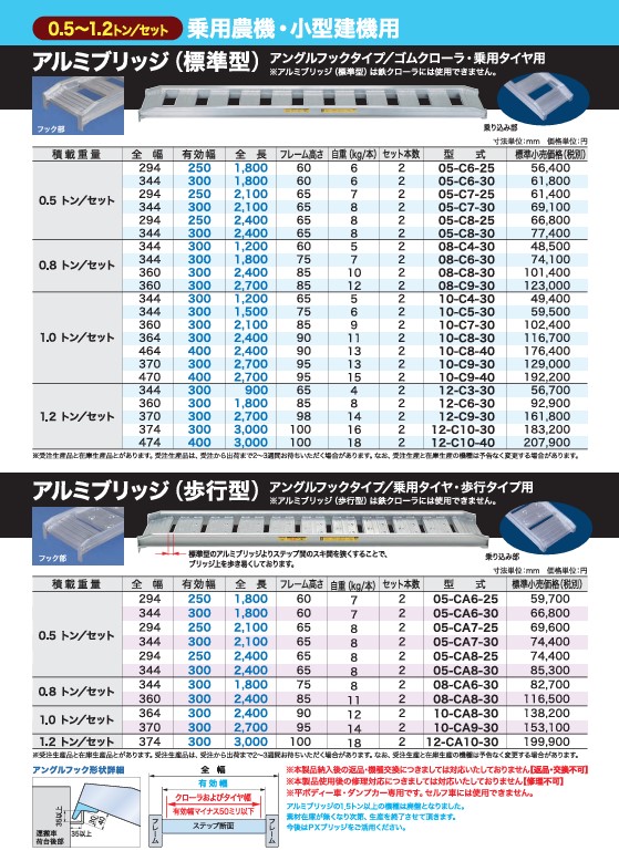 日軽金アクト】アルミブリッジ標準型(歩行型) 全長2400x有効幅300(mm 日軽金アクト】アルミブリッジ標準型(歩行型) 全長2400x有効幅300(mm