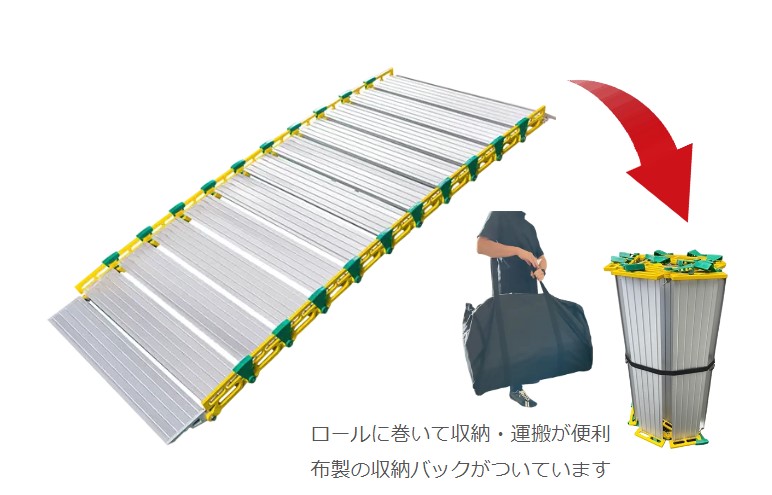 こうじばん】ロールスロープ アクセスS 1370×762mm [AC-S] 収納