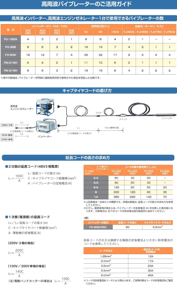 三笠産業】高周波エンジンゼネレーター [FG-210H] プラグ差込2口