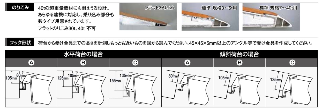 【昭和ブリッジ】KB-220-30-7.0 KB型アルミブリッジ 大型ブリッジ 大型用ブリッジ 全長2200 有効幅300 最大積載7.0t  /2本セット ※受注生産 ※特注可能 : 4543820114619 : 仮設トイレなら建設・ラッシュ - 通販 - Yahoo!ショッピング