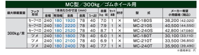 【昭和ブリッジ】MC-180T 1本セット MC型 アルミブリッジ ツメ 全長1800ｘ有効幅240 最大積載300kg/本 ※受注生産