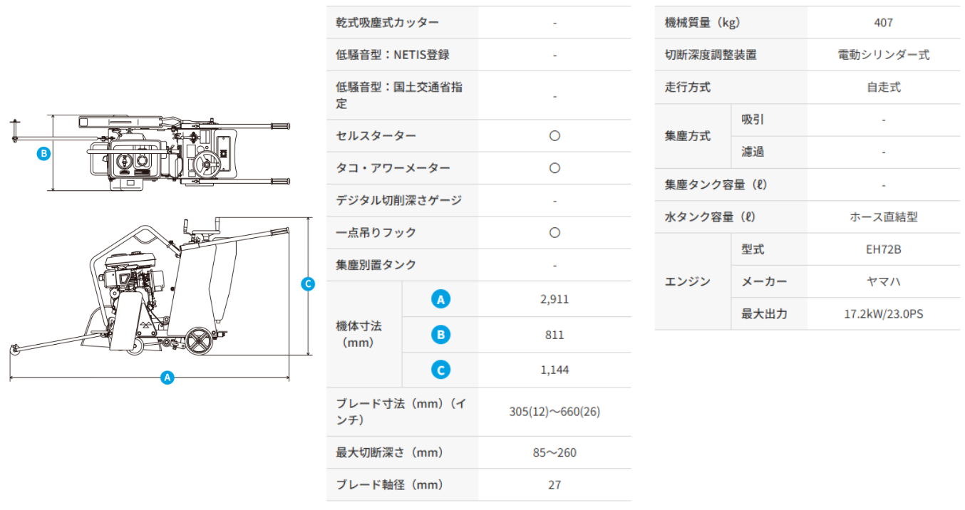 【三笠産業】低騒音型コンクリートカッター [M...の詳細画像1