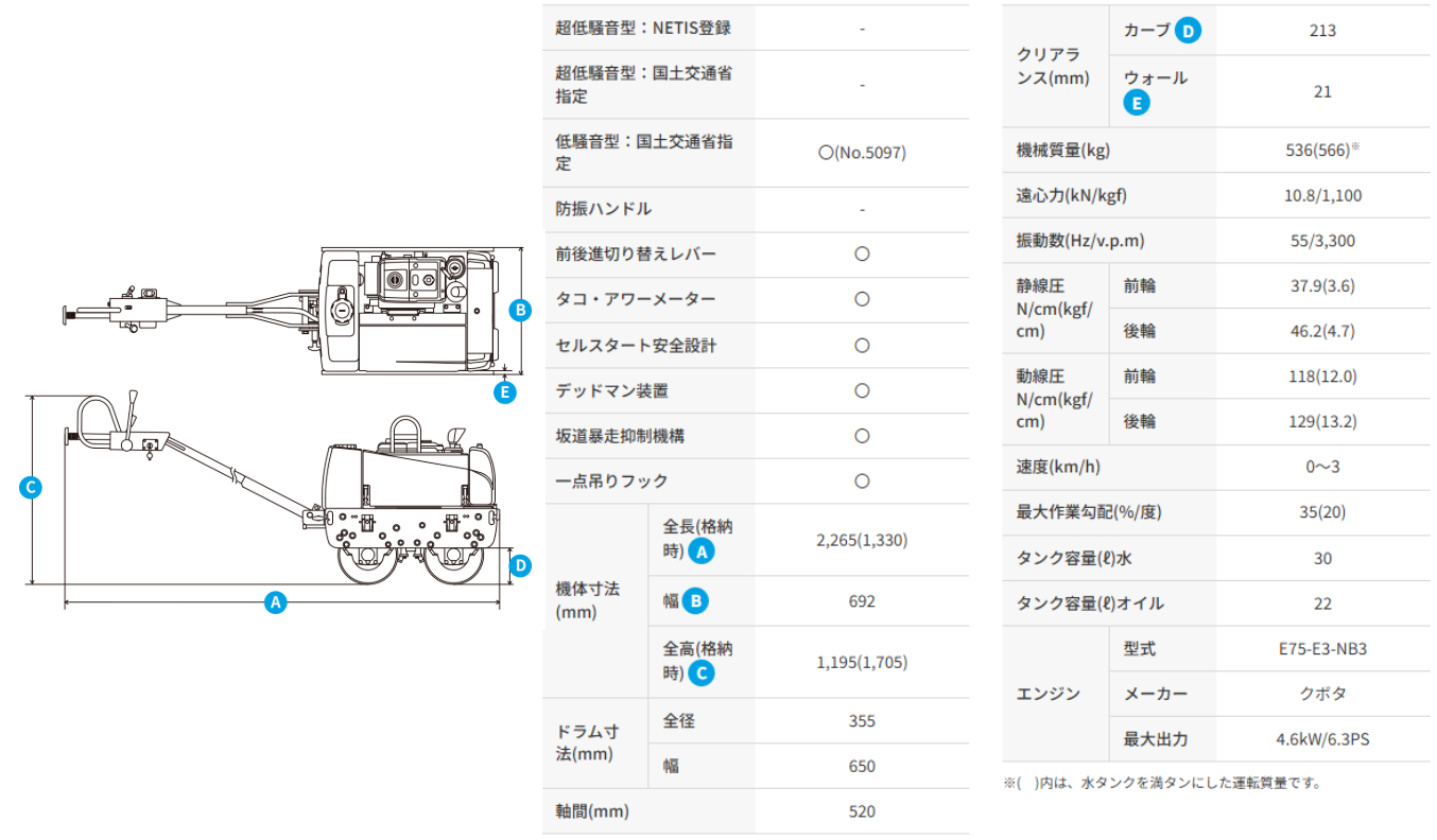 三笠産業】低騒音型バイブレーションローラー[MRH-601DS] 防塵 防水性