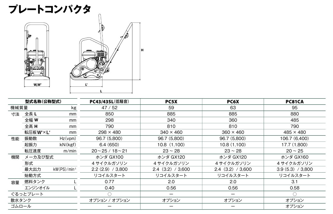 コンクリートタンパー 説明書付き Amazon.co.jp: Walensee スチール製 タンパー 122cmハンドル付き