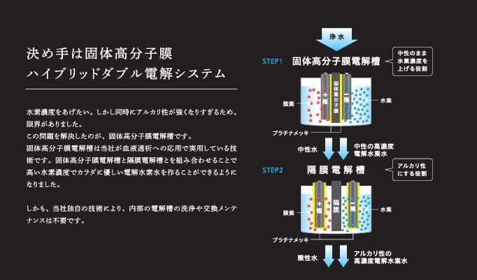 日本トリム】[REFINE]トリムイオン REFINE 電解水素水整水器 連続生成