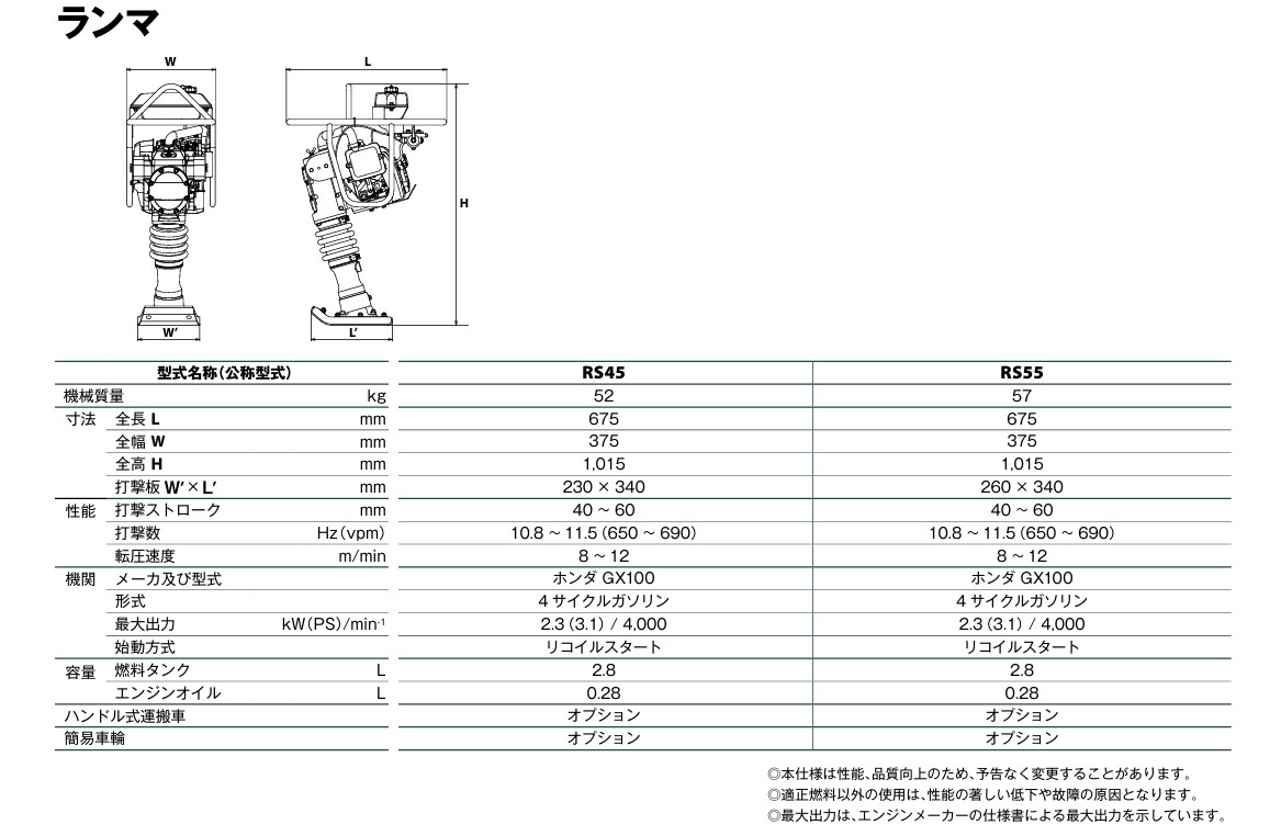 （ヤ）SAKAIランマ中古小型締固め機RS55E 鎮圧、転圧3馬力4サイクルエンジン ランマー55kg〔RS55-E/酒井重工業〕 | 株式会社トキワ