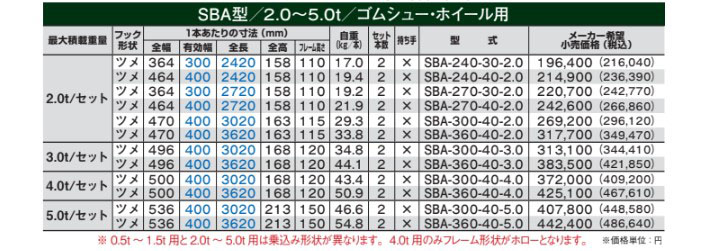 【昭和ブリッジ】SBA-270-40-1.5 アルミブリッジSBA型アルミブリッジ ツメブリッジ 有効長2700ｘ有効幅400 最大積載1.5t/2本セット｜kensetsu-rush｜04