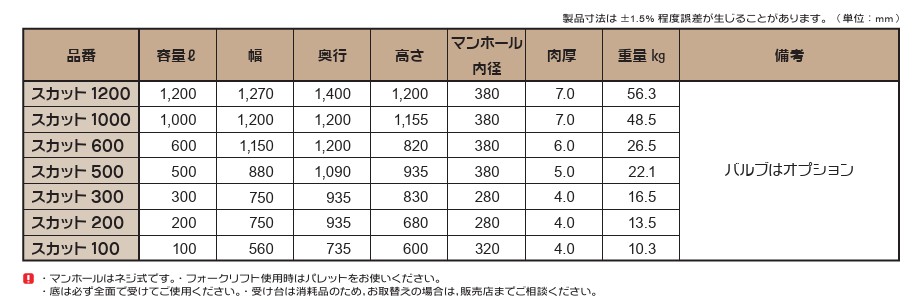 【スイコー】[スカット200 オレンジ色](4538940000287)  スカット200（オレンジ） 貯水槽 水タンク 給水タンク 運搬タンク 現場作業 工事現