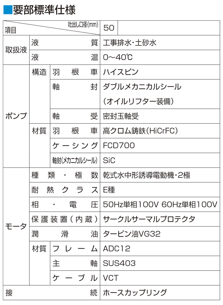 在庫処分品 ツルミ 水中ポンプ Hsd2 55s サンド用 非自動形 水中泥水ポンプ ツルミポンプ 鶴見 Hsd255s 仮設トイレなら建設 ラッシュ ストアイチオシ Agence Nouvelle Ere Fr
