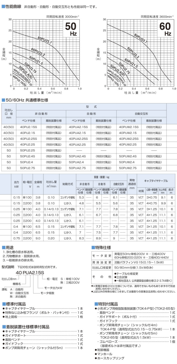 Slow-Lifeツルミ 樹脂製汚物用水中ハイスピンポンプ 50HZ 水回り、配管