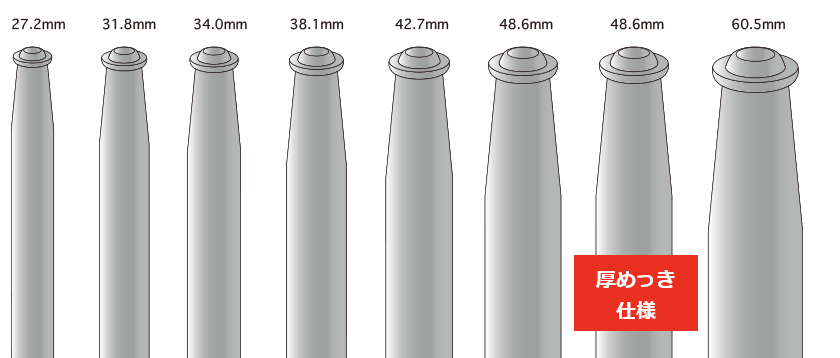 打ち込み杭「くい丸」Φ27.2 1000ｍｍ 土木工事 【個人宅配送不可