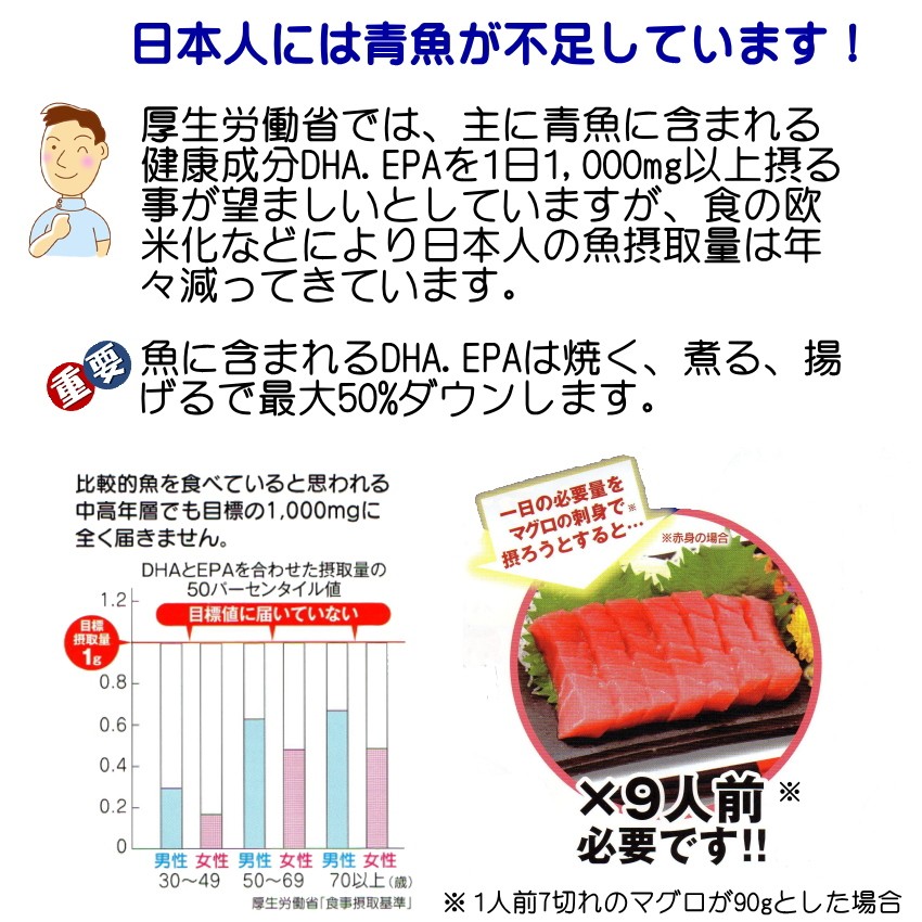 DHA EPA DPA 海洋の宝 オメガ3 オメガ脂肪酸04