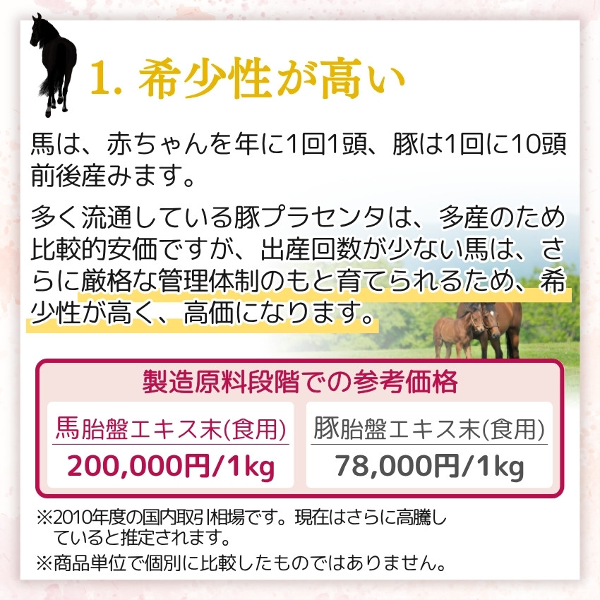 馬プラセンタ 麗らか娘 180粒 04