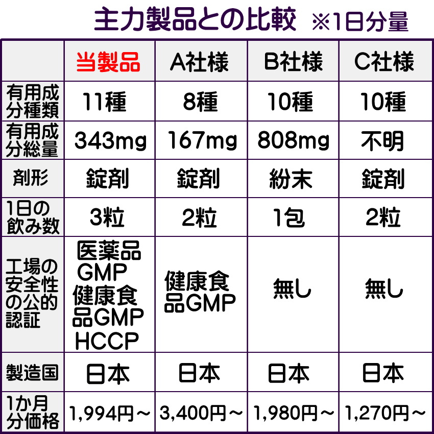 睡眠サプリ「ユーナイトS」08