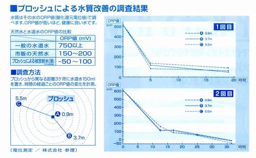 e-bless (イーブレス) プロッシュ家一軒丸ごと マイナスイオン 花粉