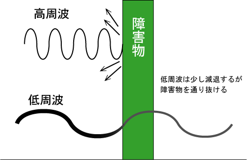 e-bless (イーブレス) プロッシュ家一軒丸ごと マイナスイオン 花粉 