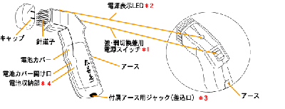 家庭用低周波治療器 太長寿81 (たいちょうじゅ) ユニオン電器 : 6385 : 健康ストア健友館 - 通販 - Yahoo!ショッピング