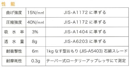 カチオンV 20kg ダンボール入りお徳用 鏝塗り用 タイルの改修、浴室