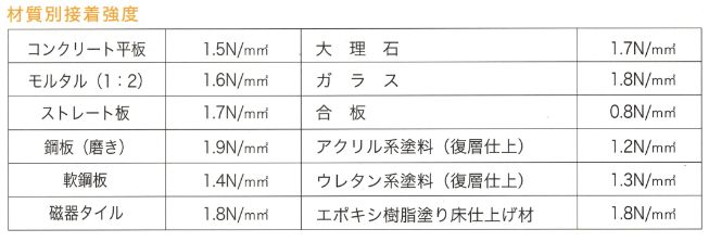 カチオンV 20kg ダンボール入りお徳用 鏝塗り用 タイルの改修、浴室