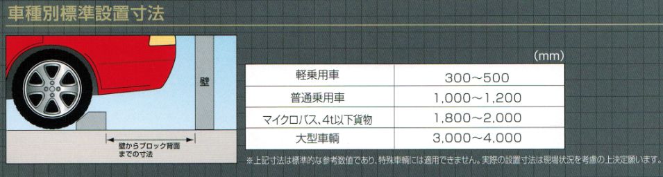 駐車場のコンクリート製車止め（カーストッパー）NSP-120B 幅600mm高120mm アスファルト用ピン付き 2個セット /【Buyee】  